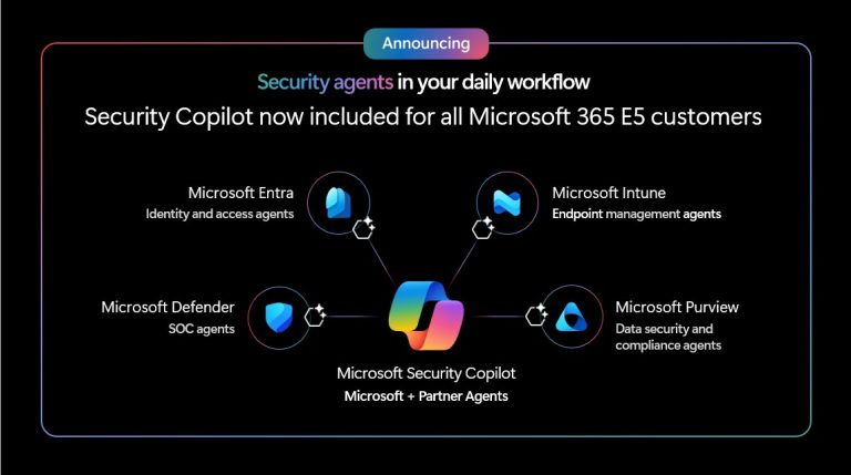 security copilot in Microsoft 365 E5