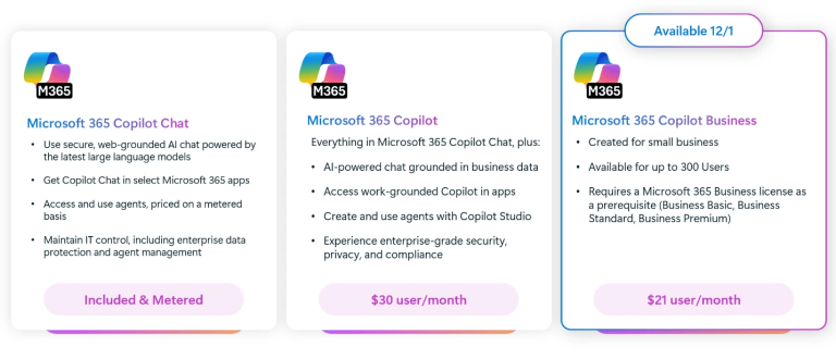 Microsoft 365 copilot for business